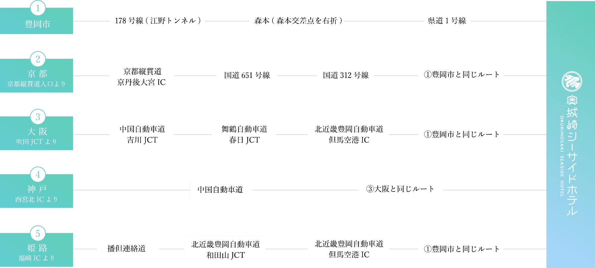 便利なアクセス